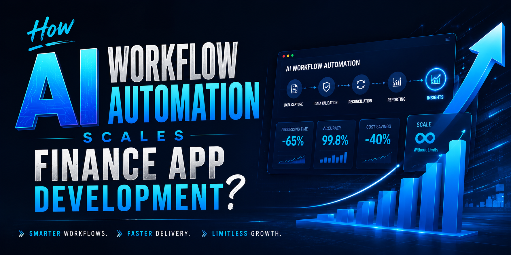 How AI Workflow Automation Scales Finance App Development