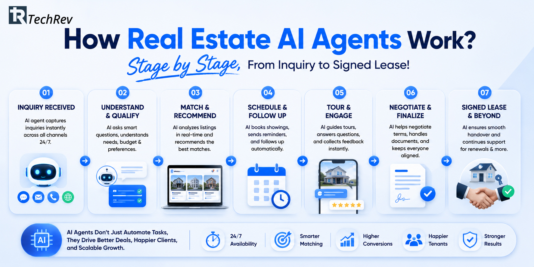 How-Real-Estate-AI-Agents-Work