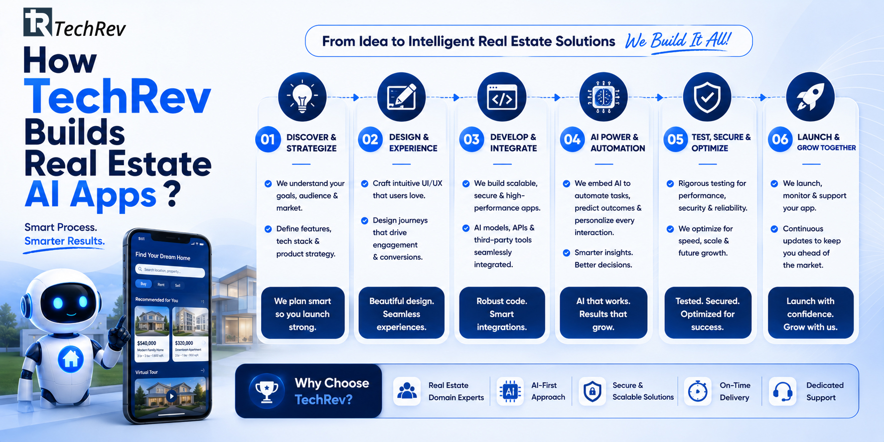 How-TechRev-Builds-Real-Estate-AI-Apps