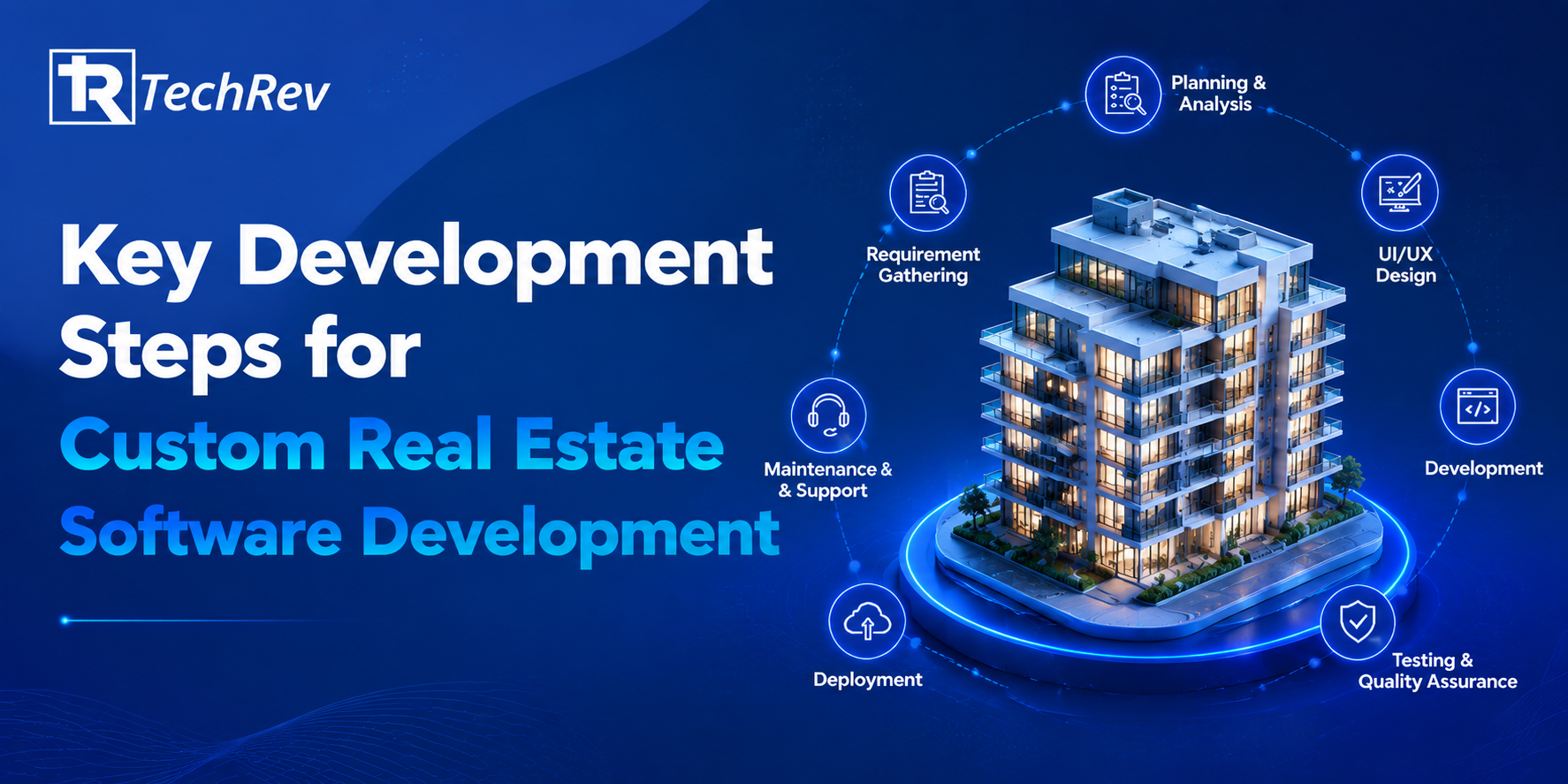 Key Development Steps for Custom Real Estate Software Development