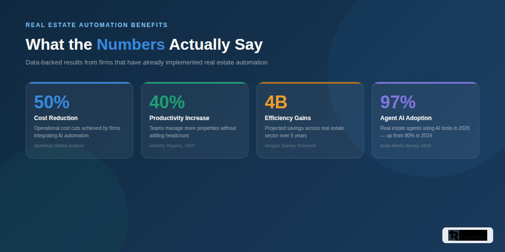 TechRev_RealEstate_Benefits_Stats
