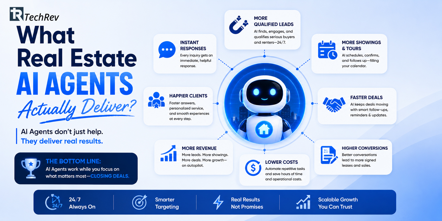 What-Real-Estate-AI-Agents-Actually-Delive