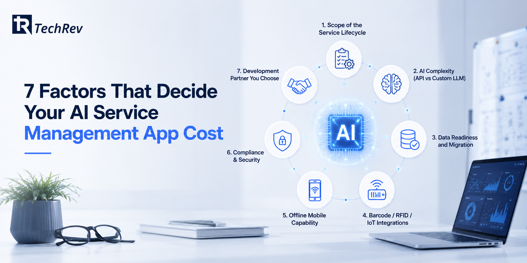 How Much Does an AI Service Management App Cost?