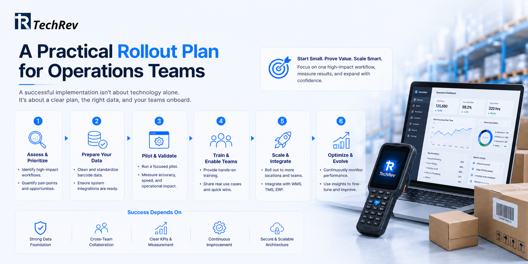 A Practical Rollout Plan for Operations Teams
