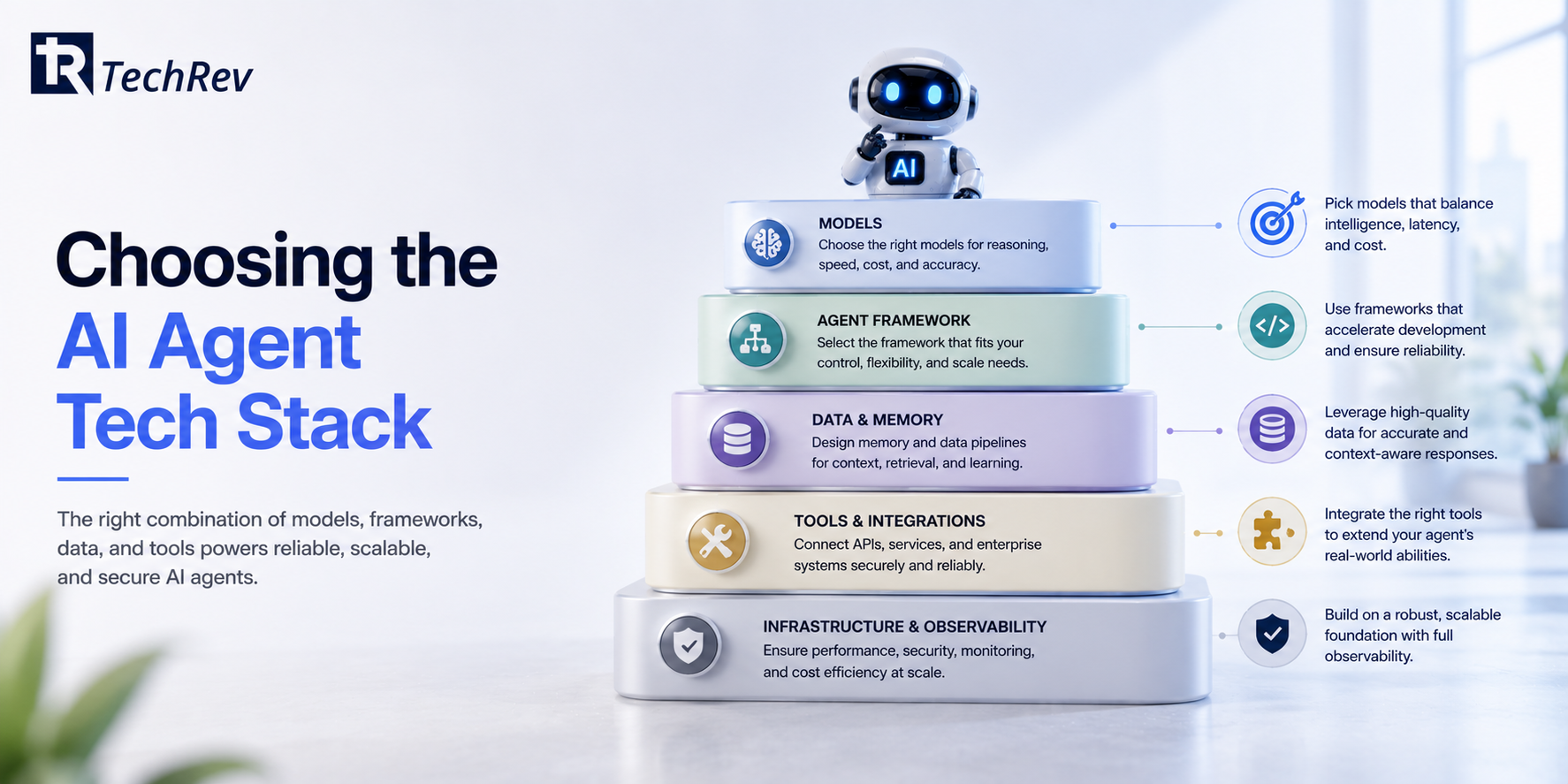 Choosing the AI Agent Tech Stack