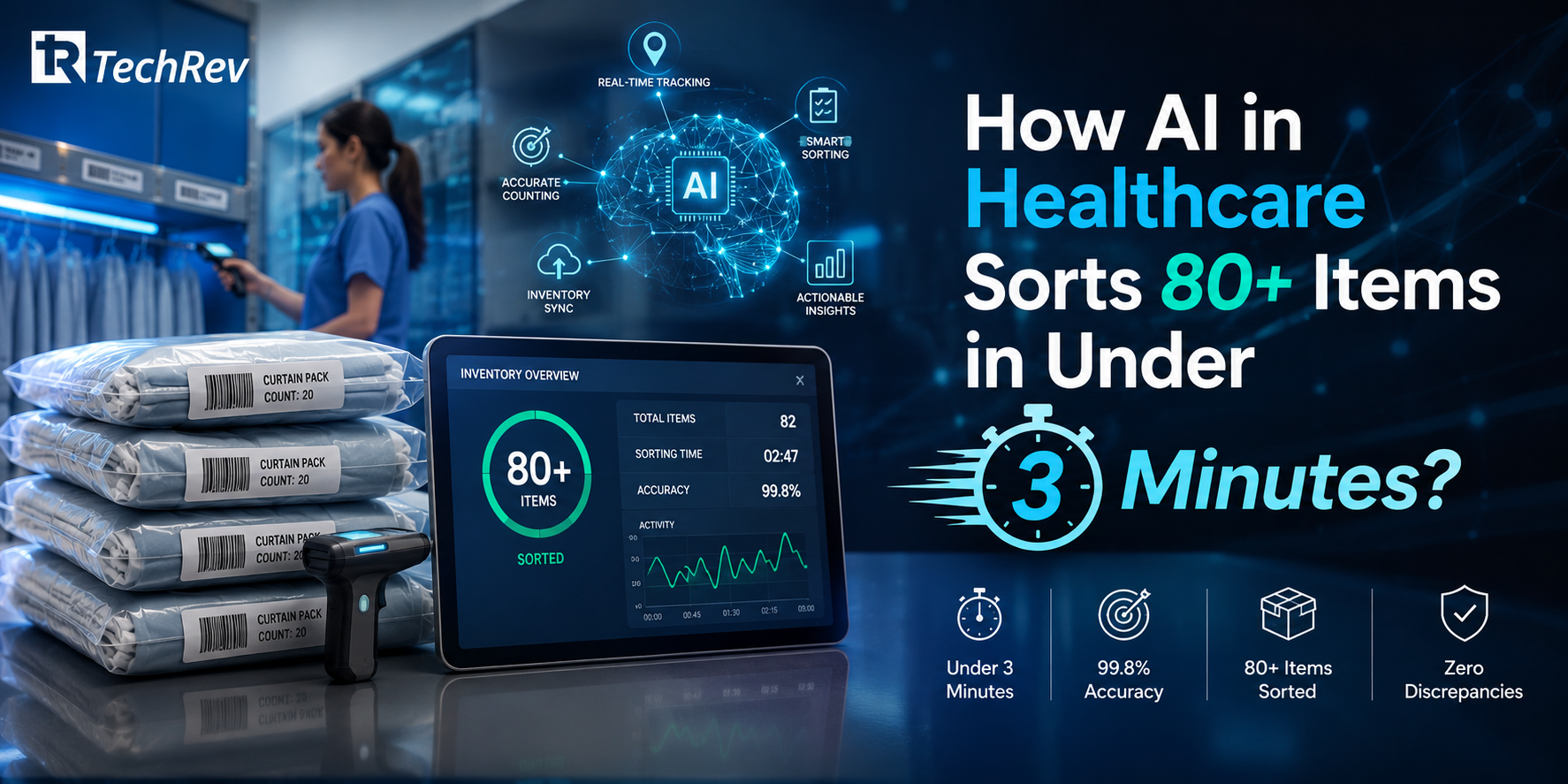 How AI in Healthcare Sorts 80+ Items in Under 3 Minutes?