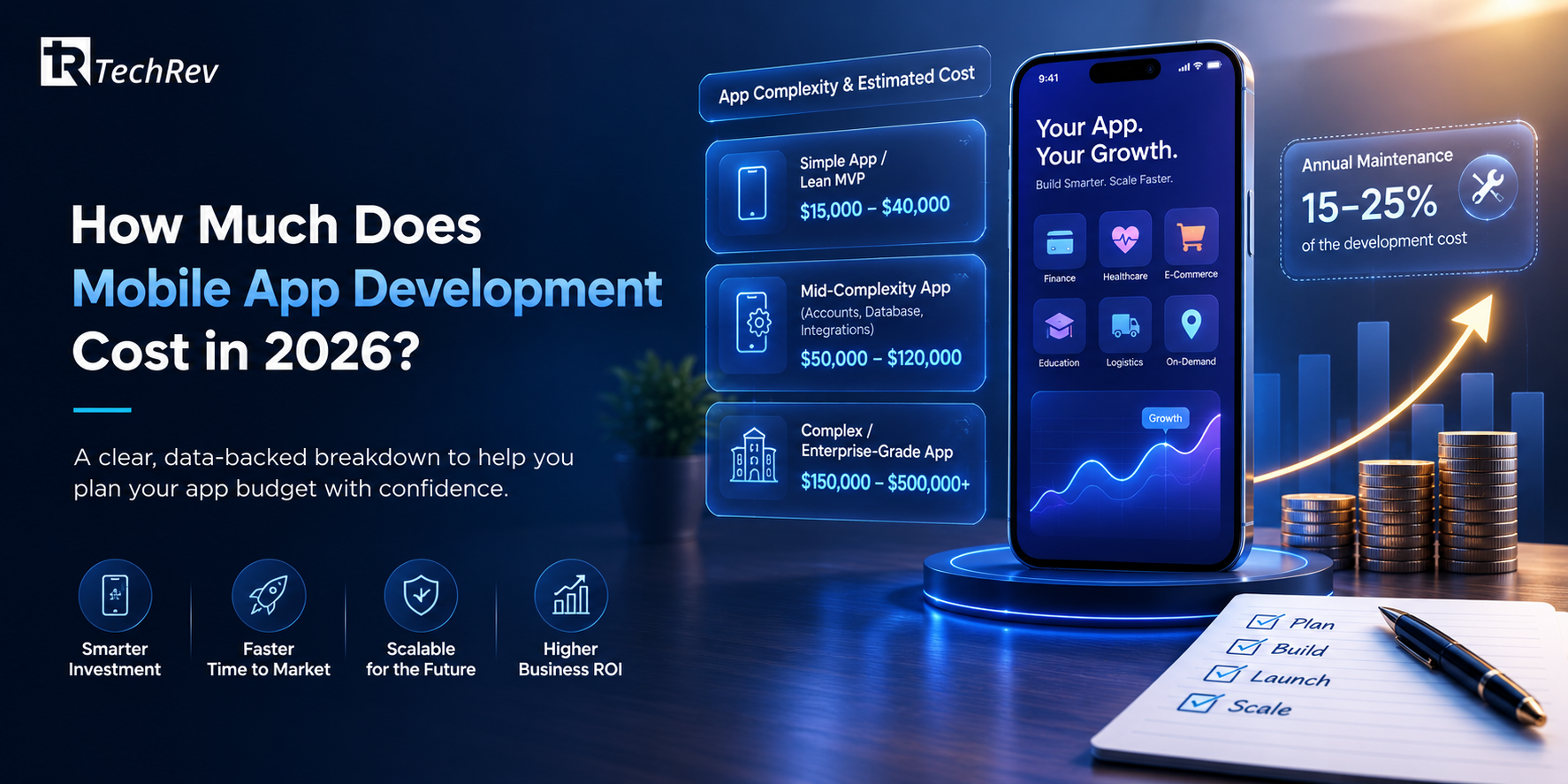 How Much Does Mobile App Development Cost in 2026