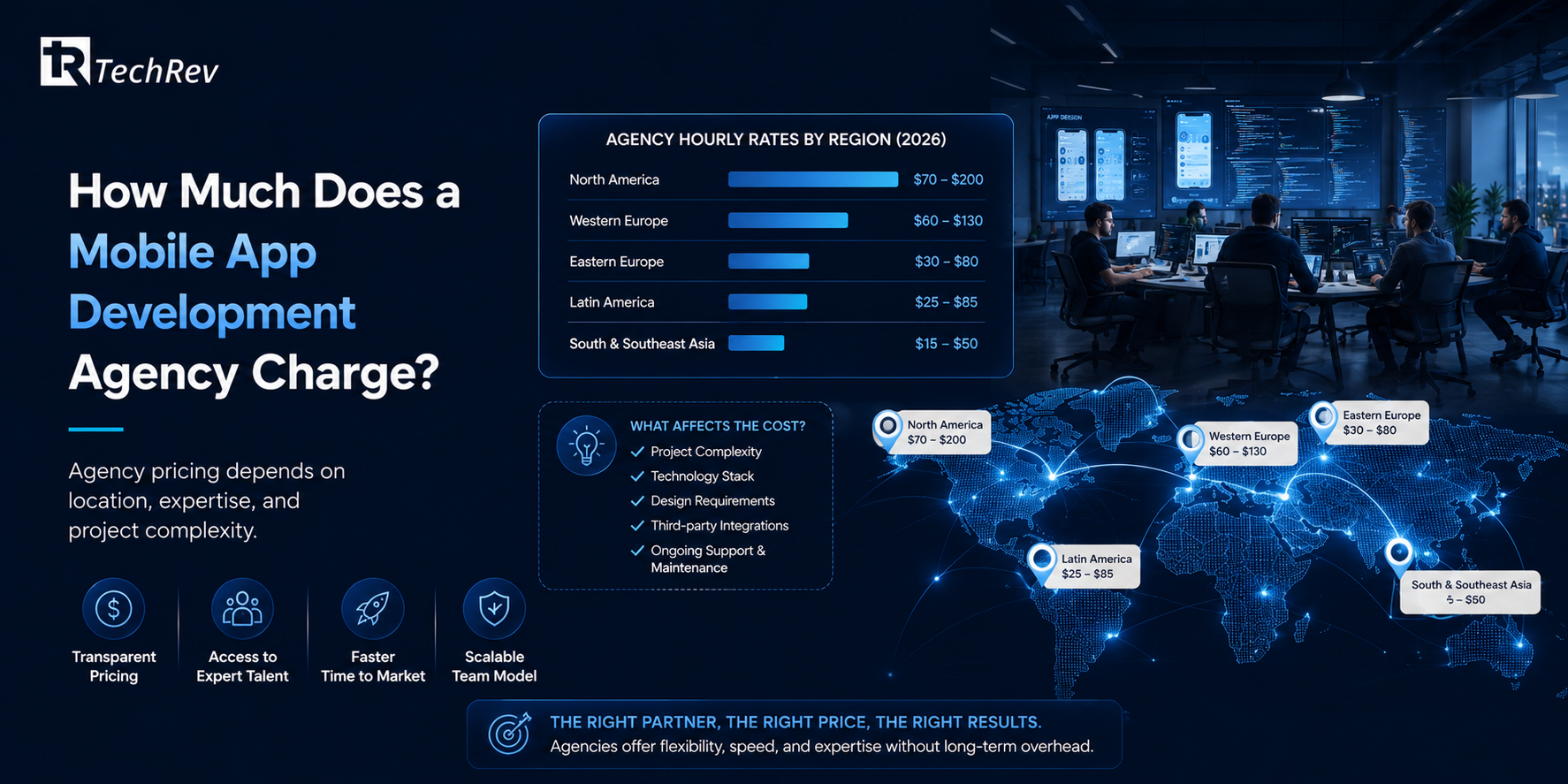 How Much Does a Mobile App Development Agency Charge?