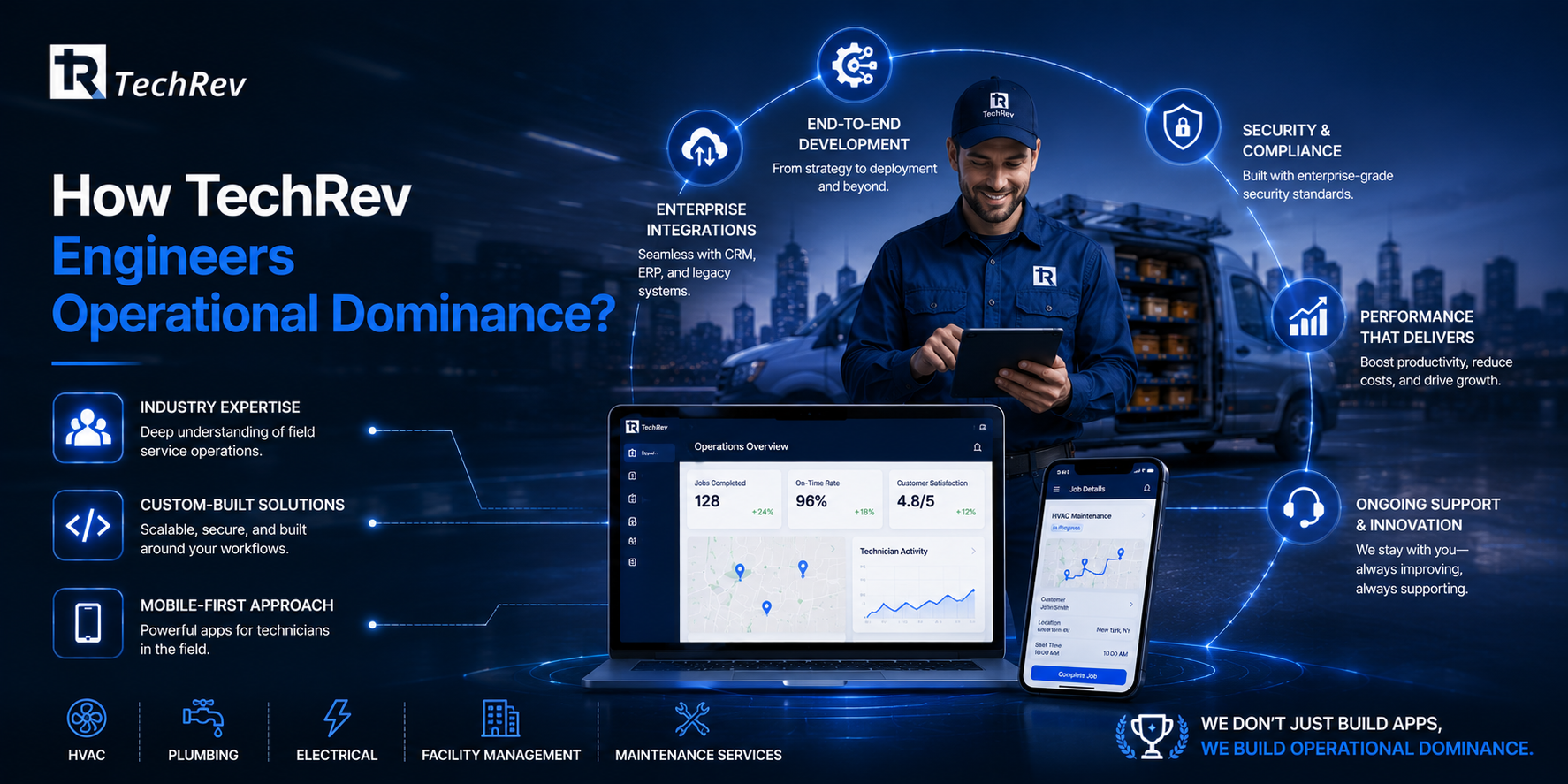How TechRev Engineers Operational Dominance