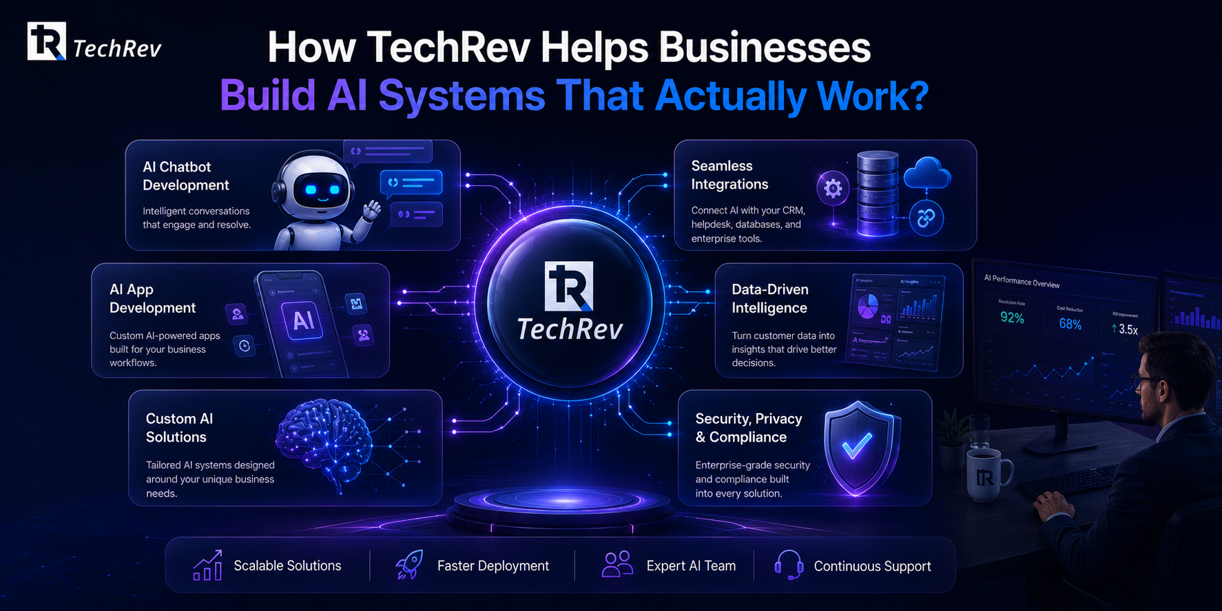 How TechRev Helps Businesses Build AI Systems That Actually Work