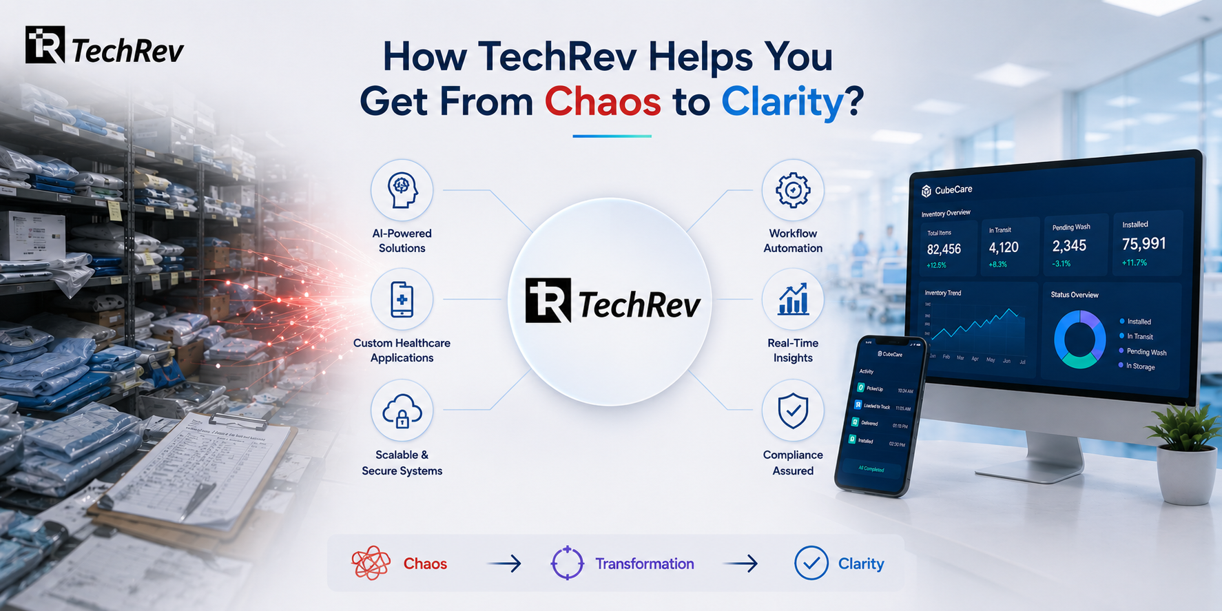 How TechRev Helps You Get From Chaos to Clarity