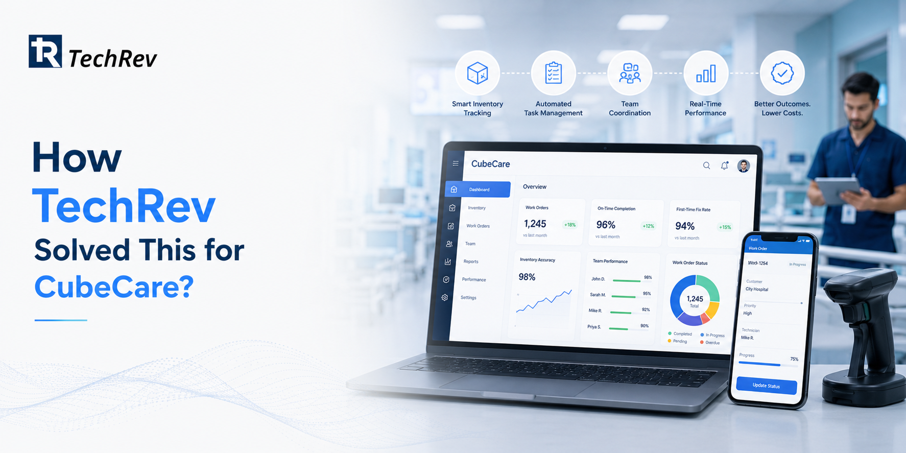 How TechRev Solved This for CubeCare?