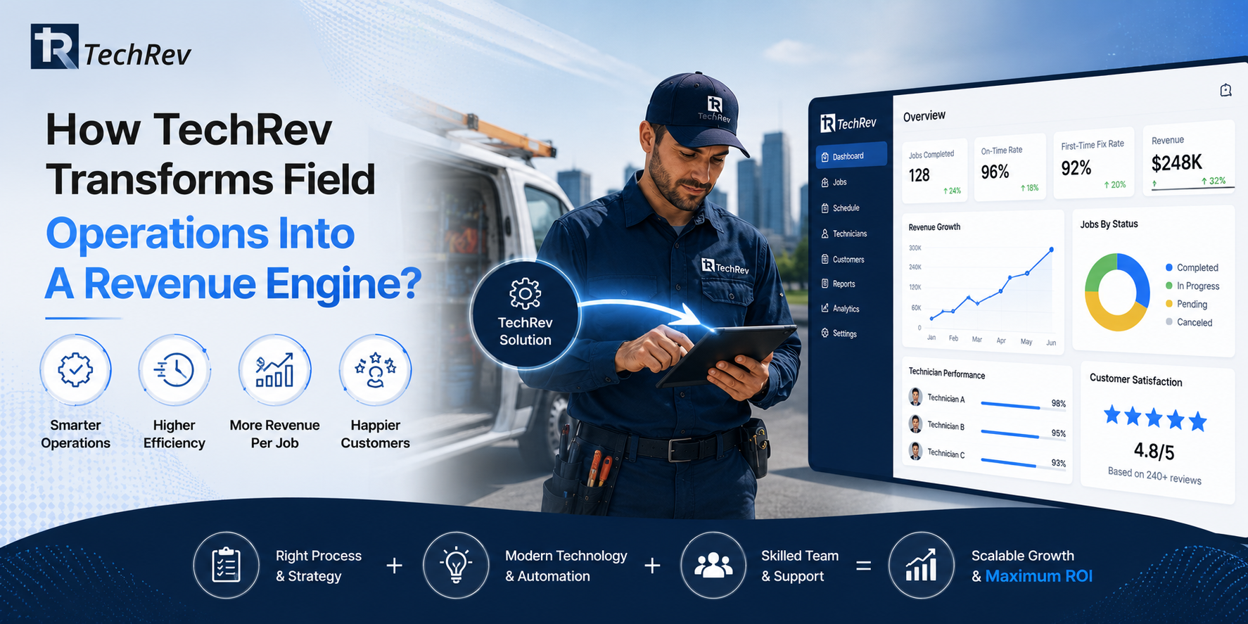 How TechRev Transforms Field Operations Into A Revenue Engine?