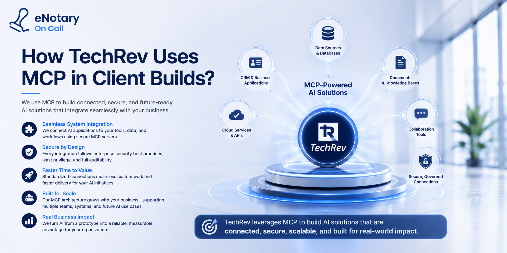 How TechRev Uses MCP in Client Builds?