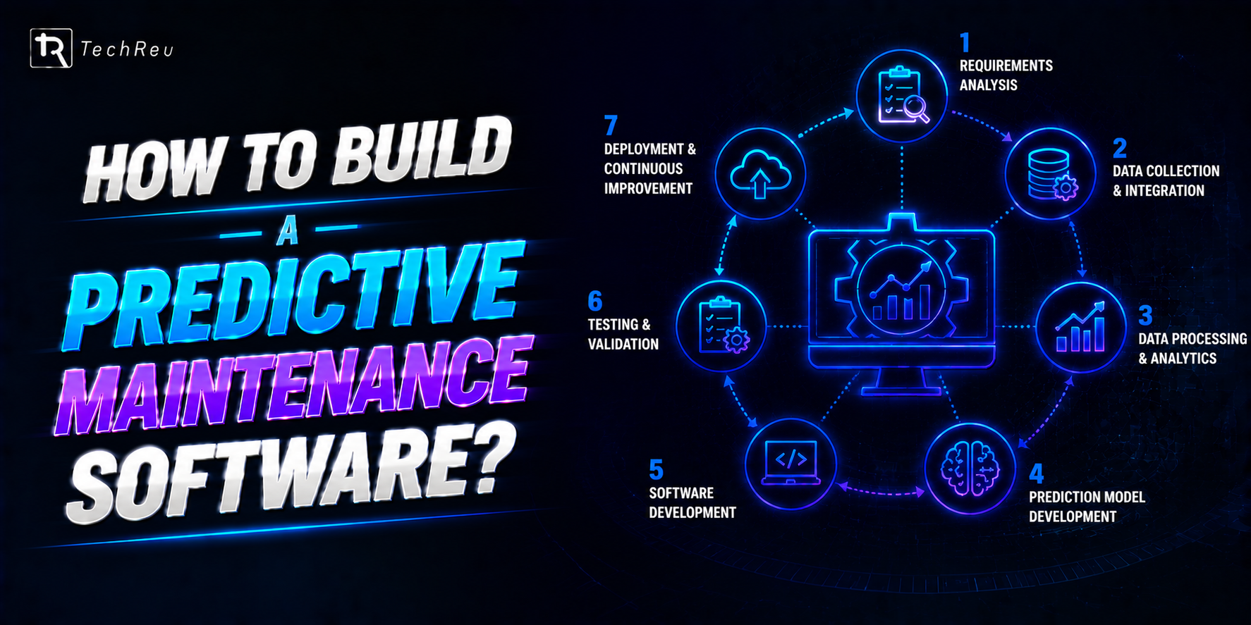 How to Build a Predictive Maintenance Software