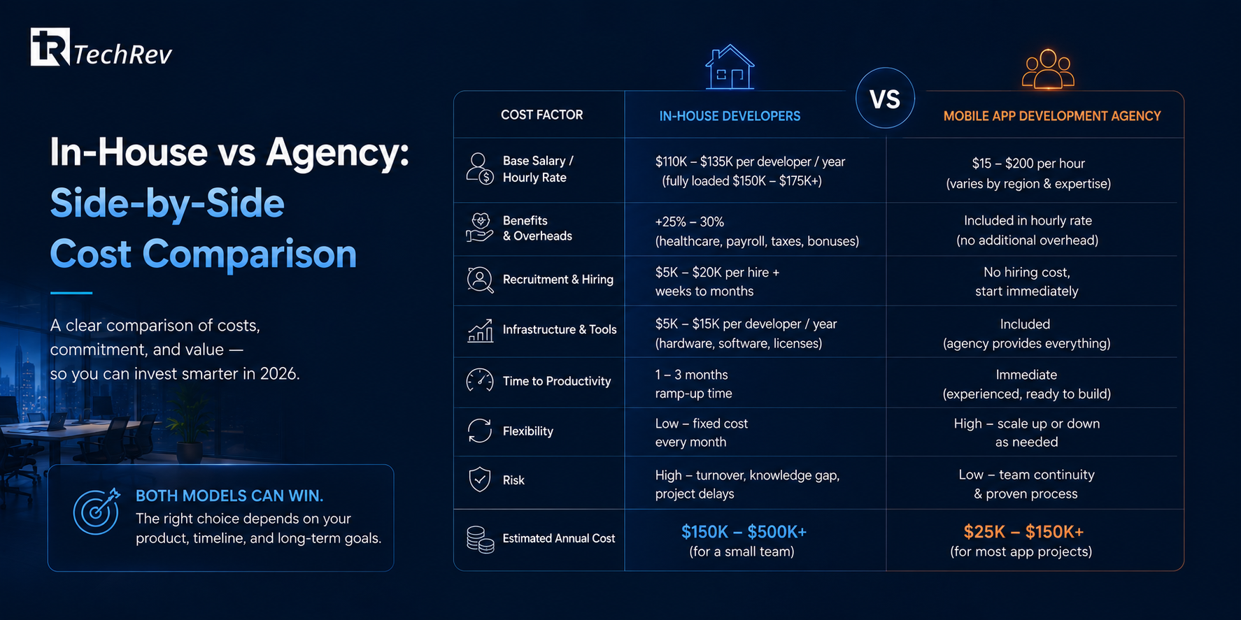 In-House vs Agency