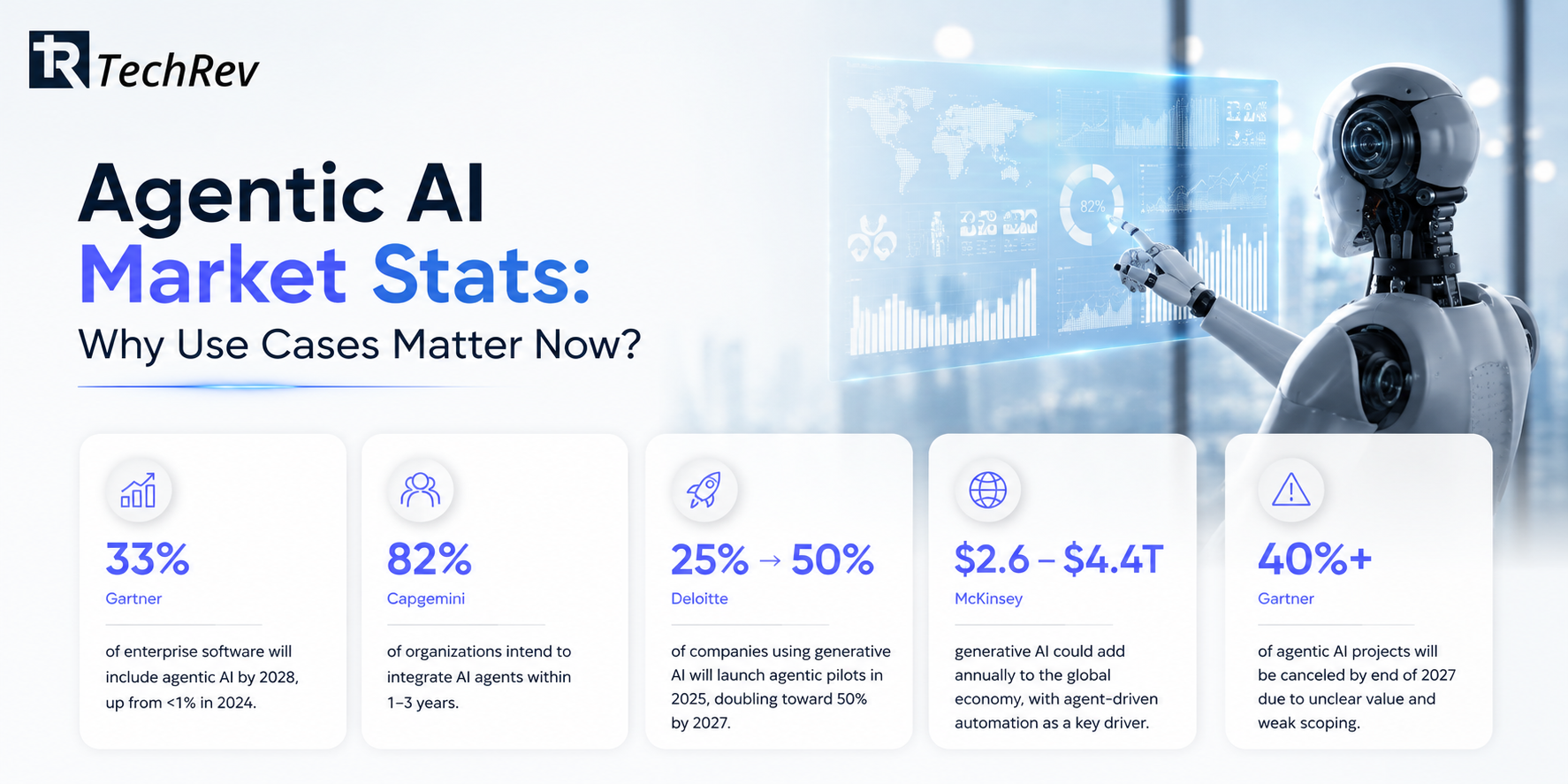 Agentic AI Market Stats: Why Use Cases Matter Now? 