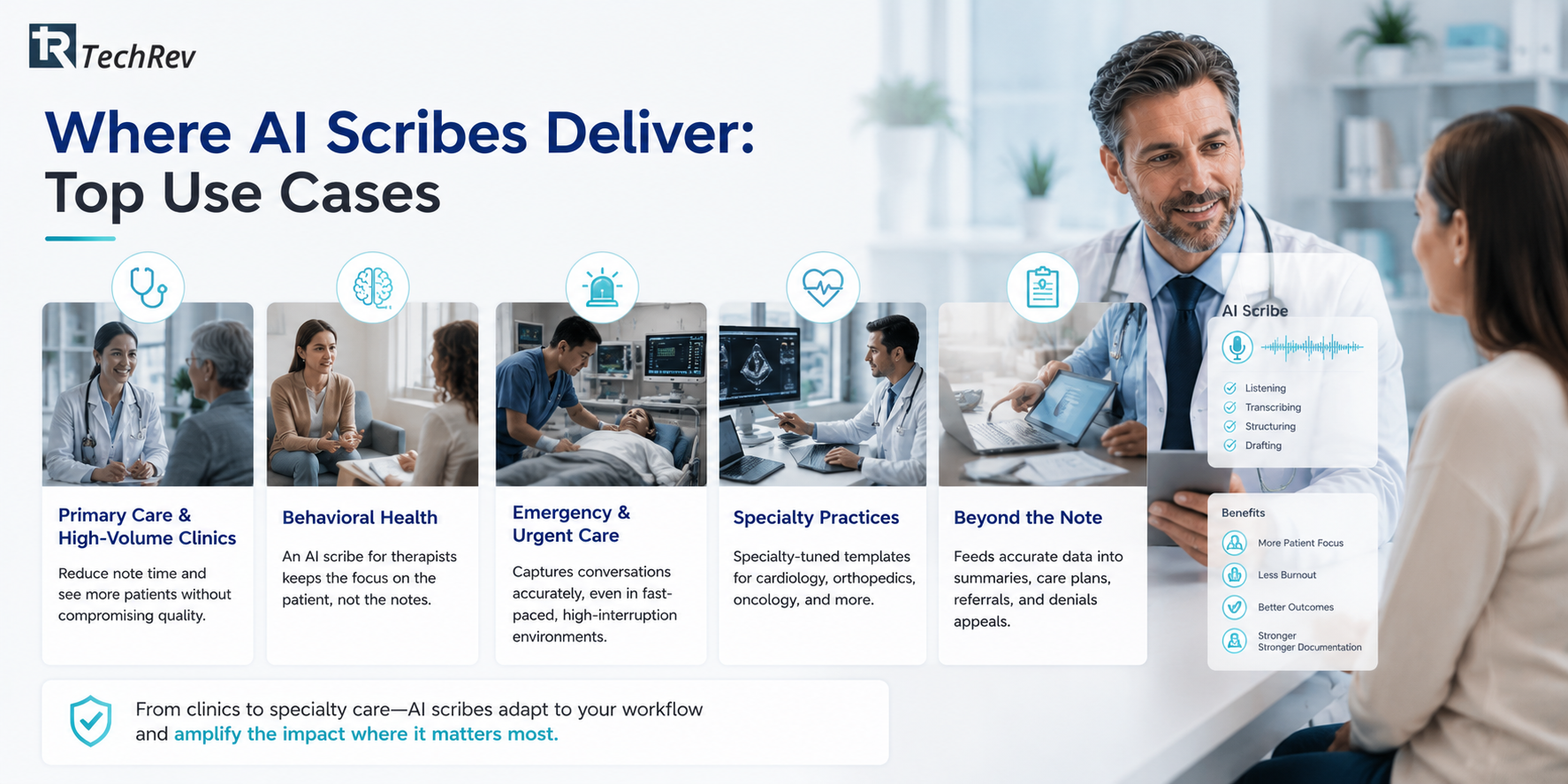 Where AI Scribes Deliver: Top Use Cases