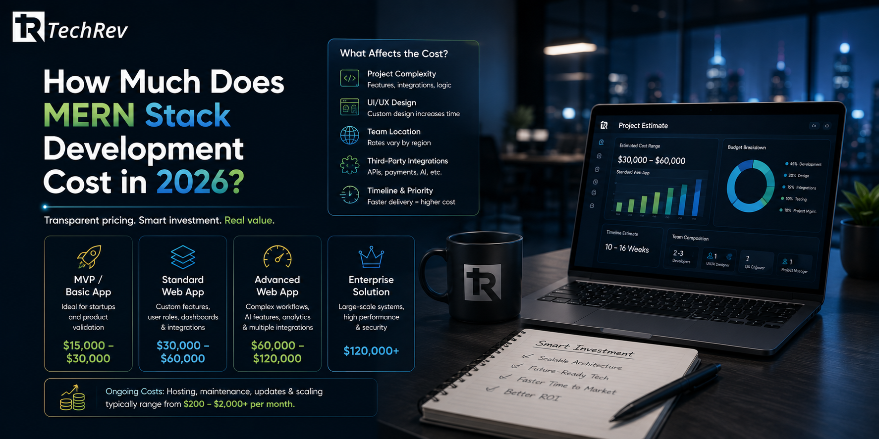 How Much Does MERN Stack Development Cost in 2026?