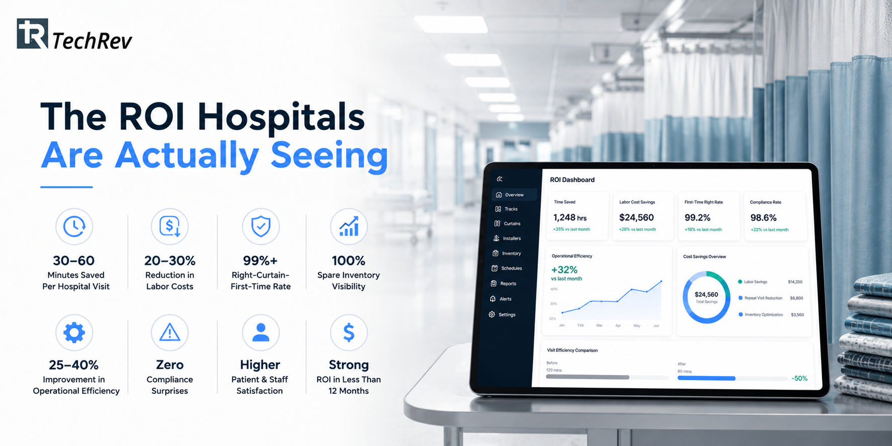 The ROI Hospitals Are Actually Seeing