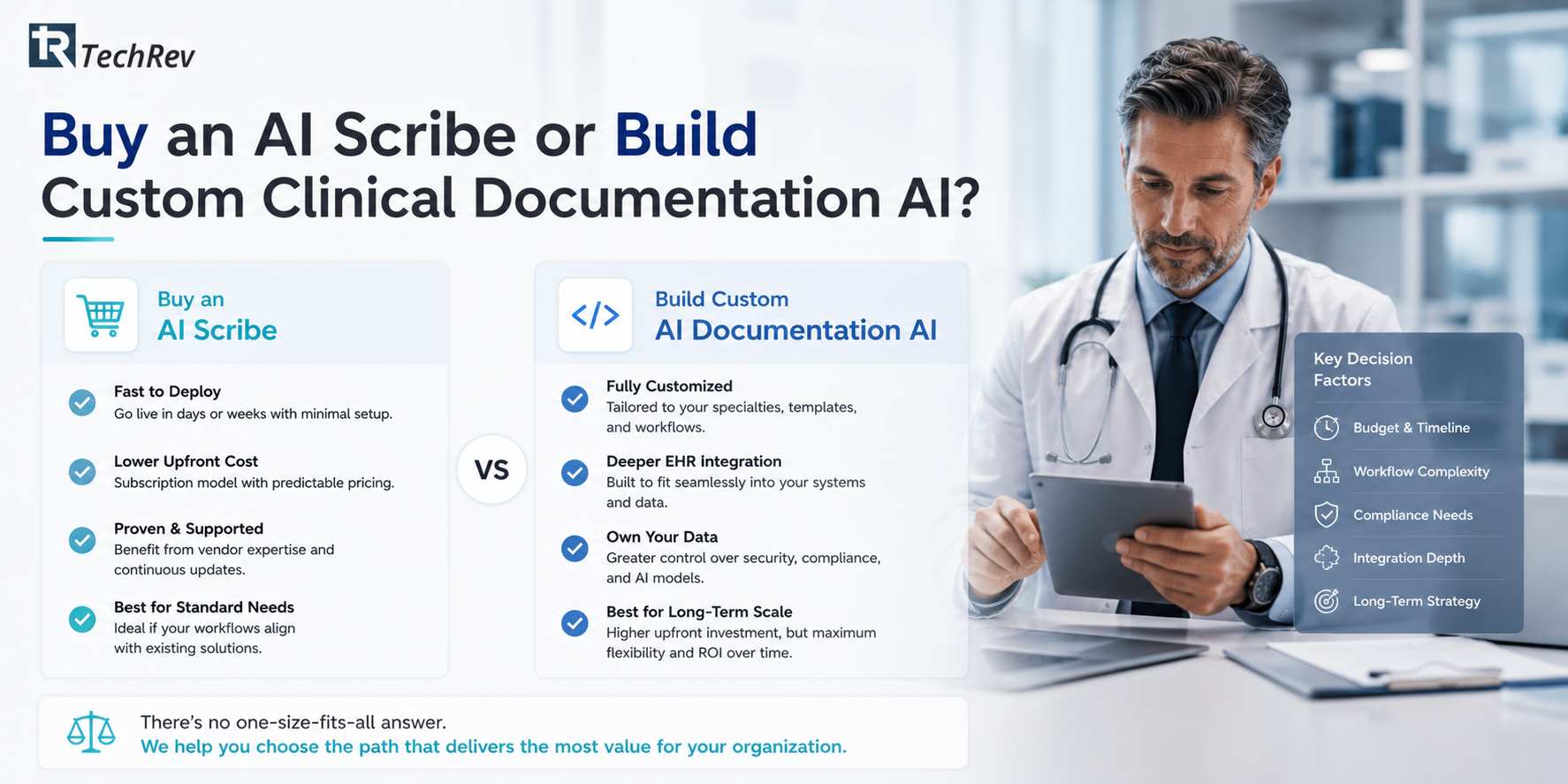 Buy an AI Scribe or Build Custom Clinical Documentation AI?