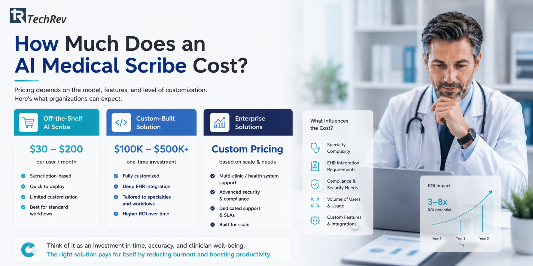 How Much Does an AI Medical Scribe Cost?