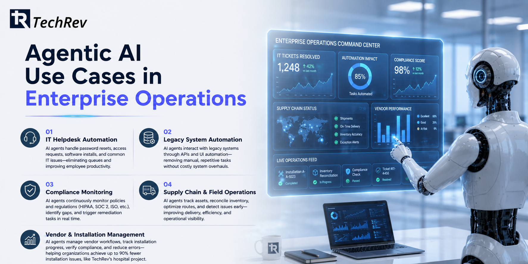 Agentic AI Use Cases in Enterprise Operations 