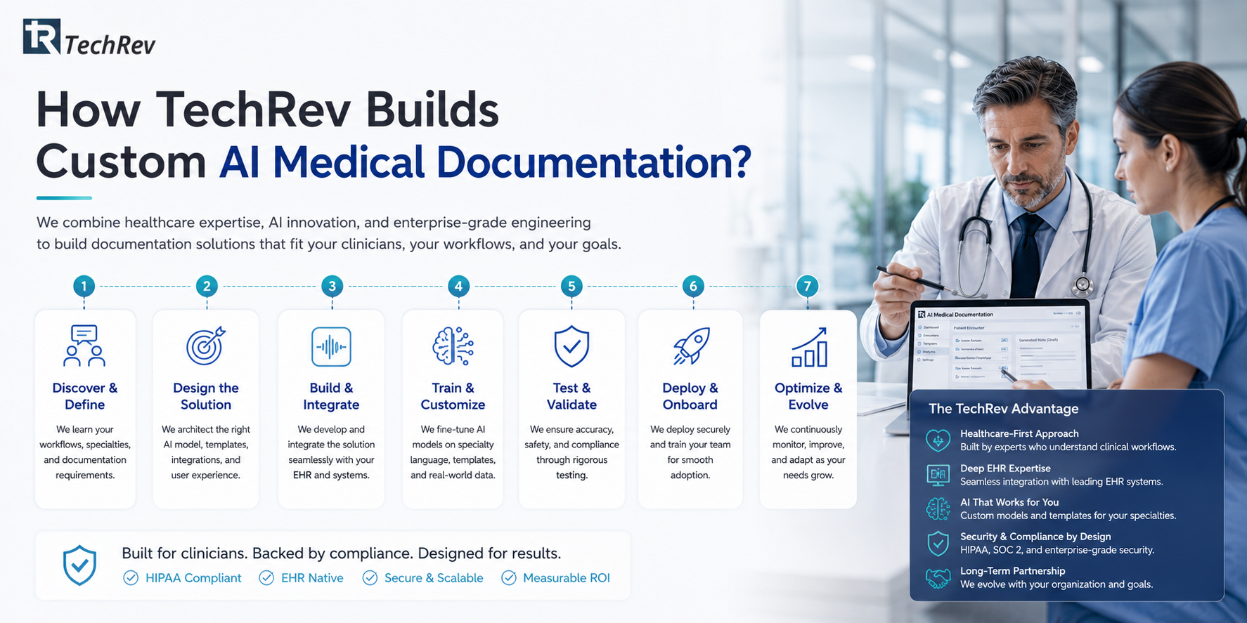How TechRev Builds Custom AI Medical Documentation?