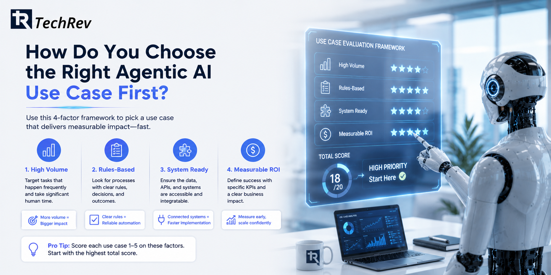 How Do You Choose the Right Agentic AI Use Case First? 