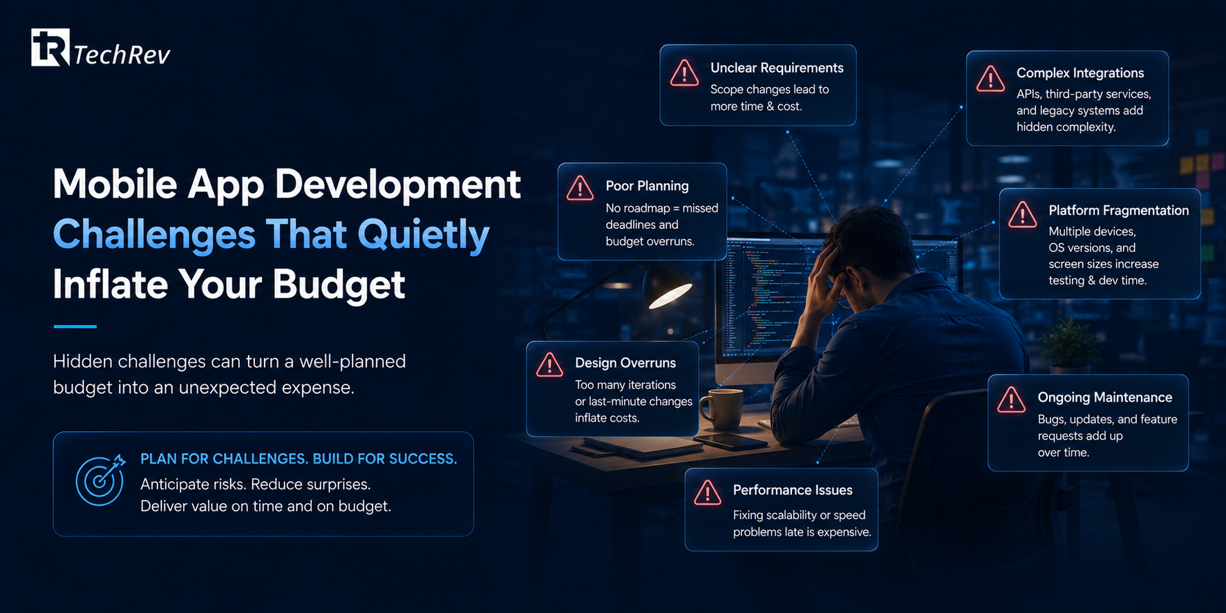 Mobile App Development Challenges That Quietly Inflate Your Budget