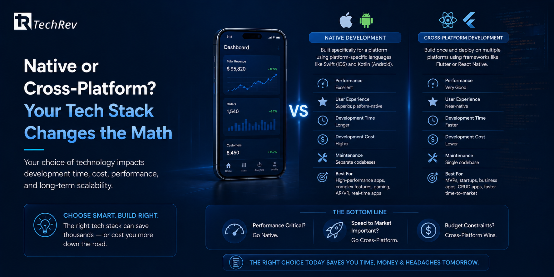 Native or Cross-Platform