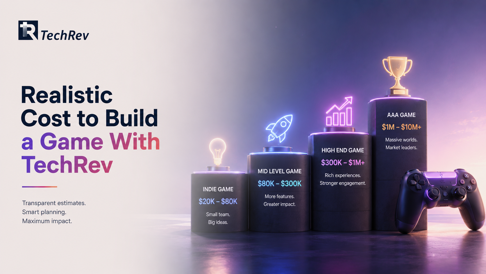 Realistic Cost to Build a Game With TechRev