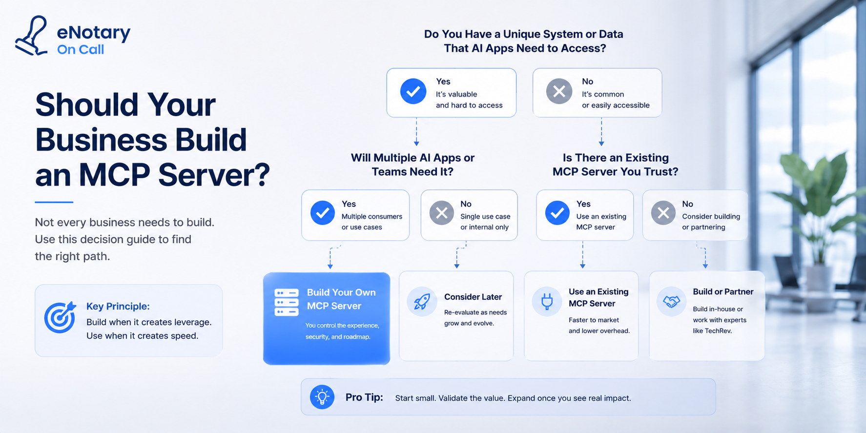 Should Your Business Build an MCP Server?