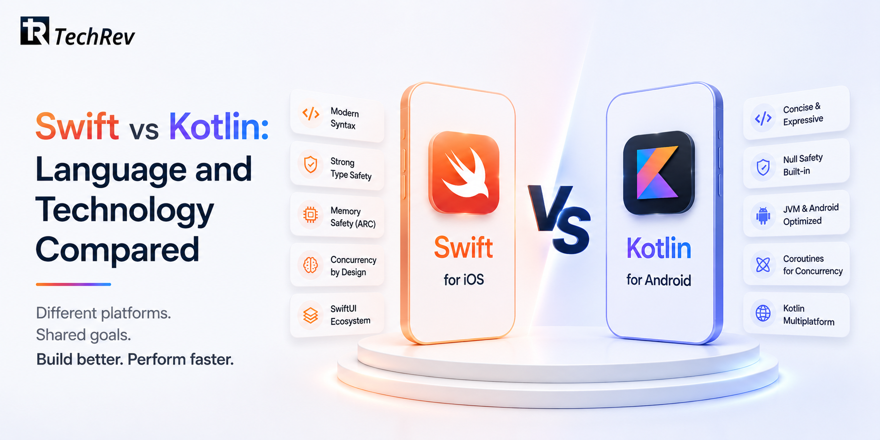 Swift vs Kotlin Language and Technology Compared