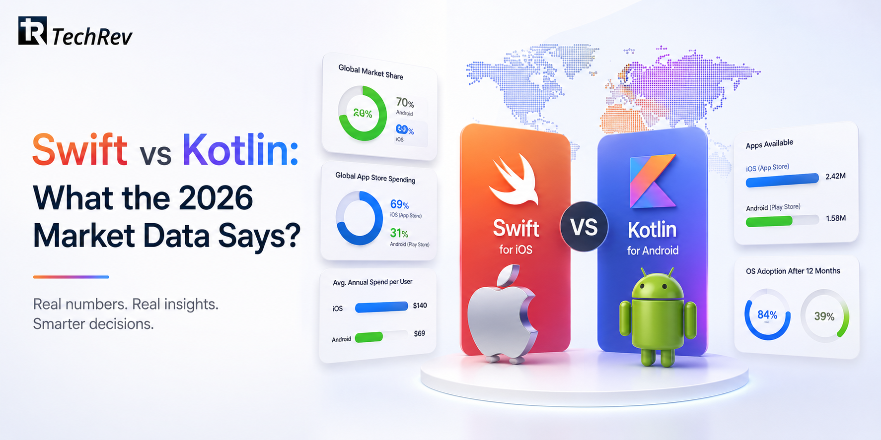 Swift vs Kotlin What the 2026 Market Data Says