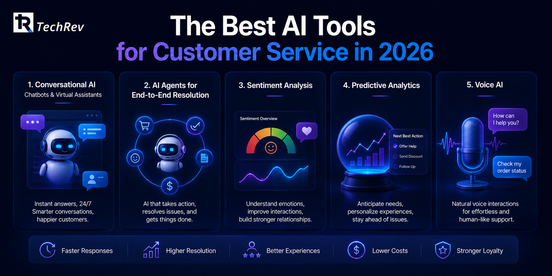 The Best AI Tools for Customer Service in 2026
