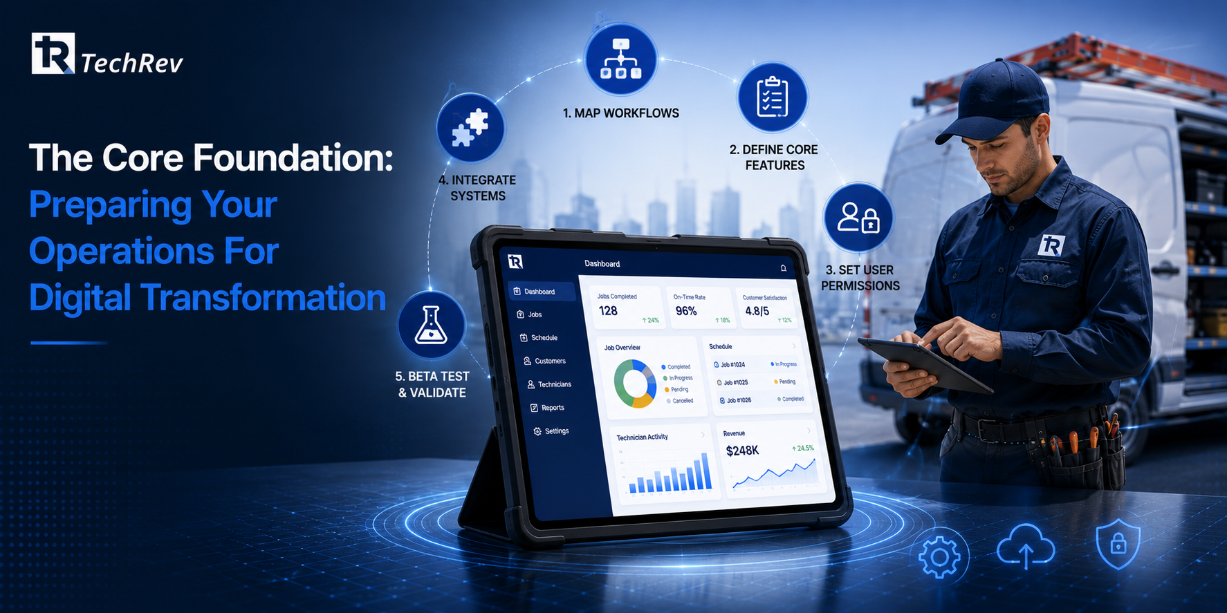 The Core Foundation