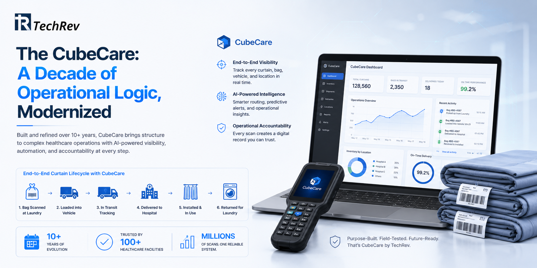 The CubeCare A Decade of Operational Logic