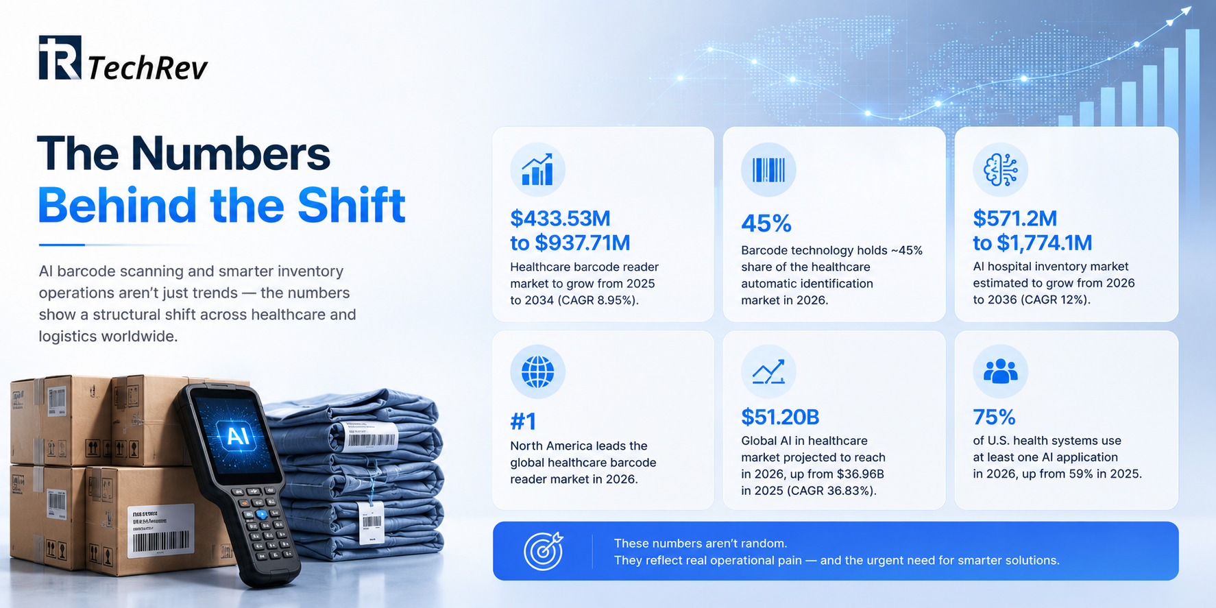 The Numbers Behind the Shift