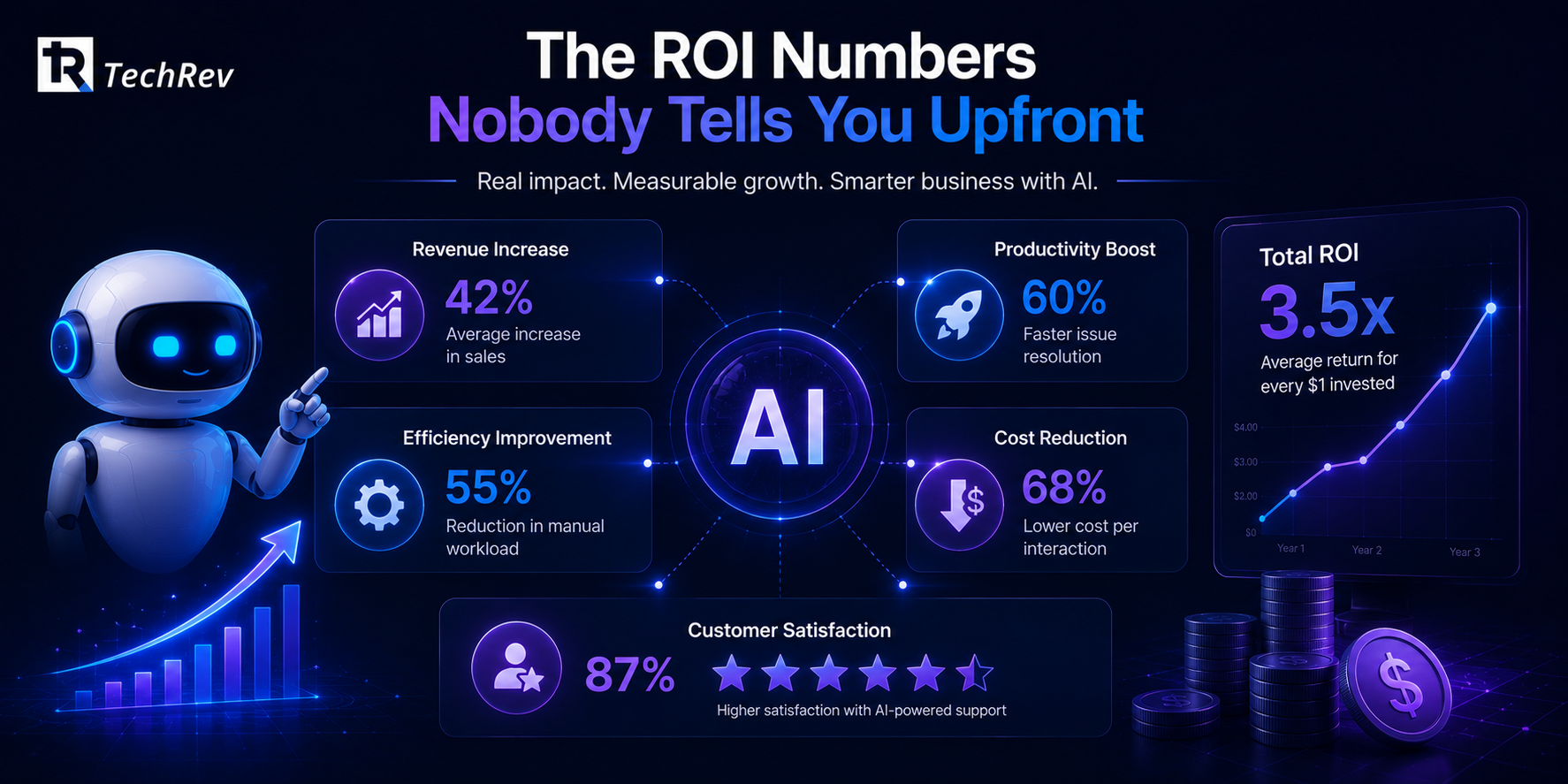 The ROI Numbers Nobody Tells You Upfront