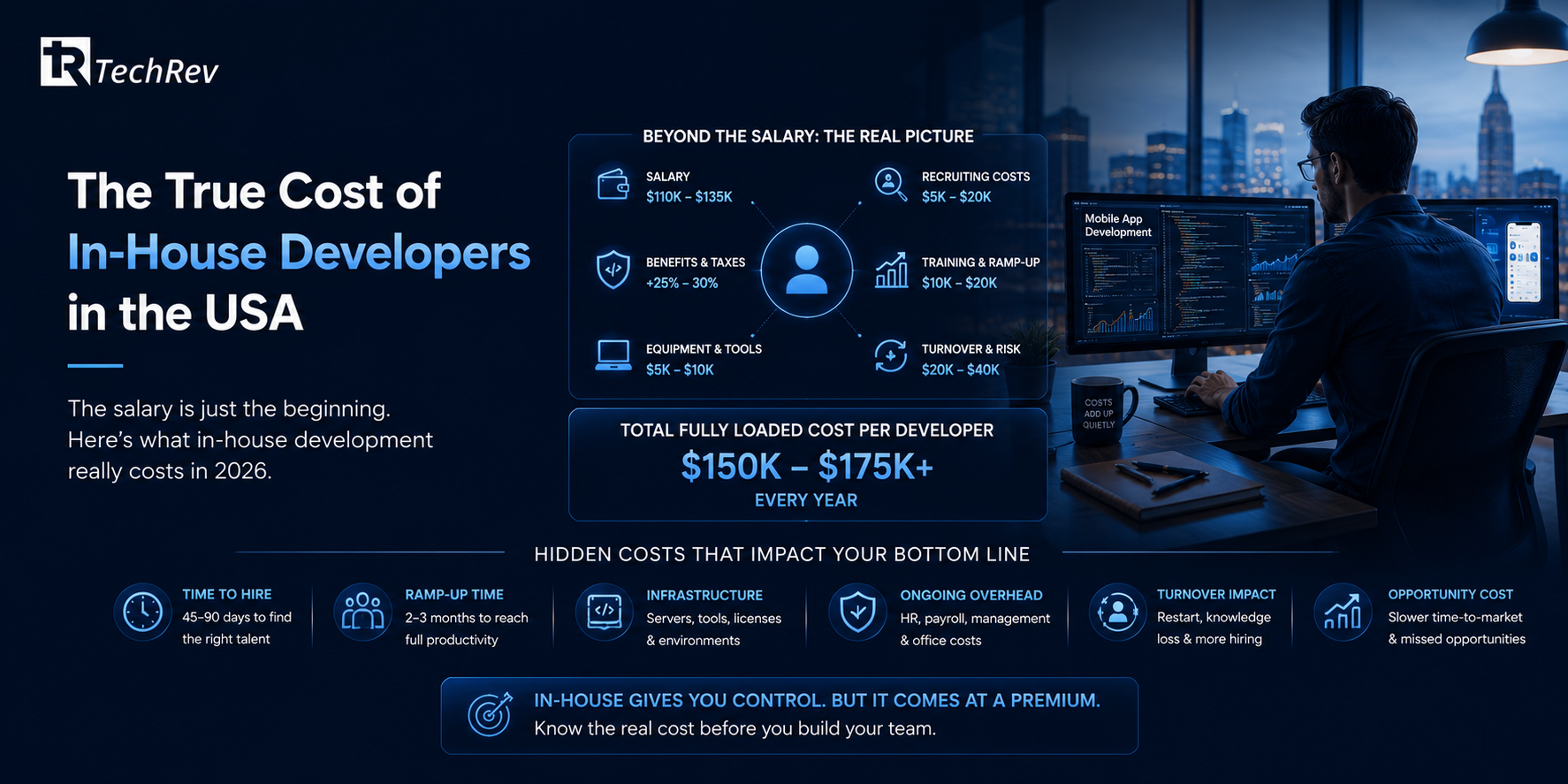 The True Cost of In-House Developers in the USA