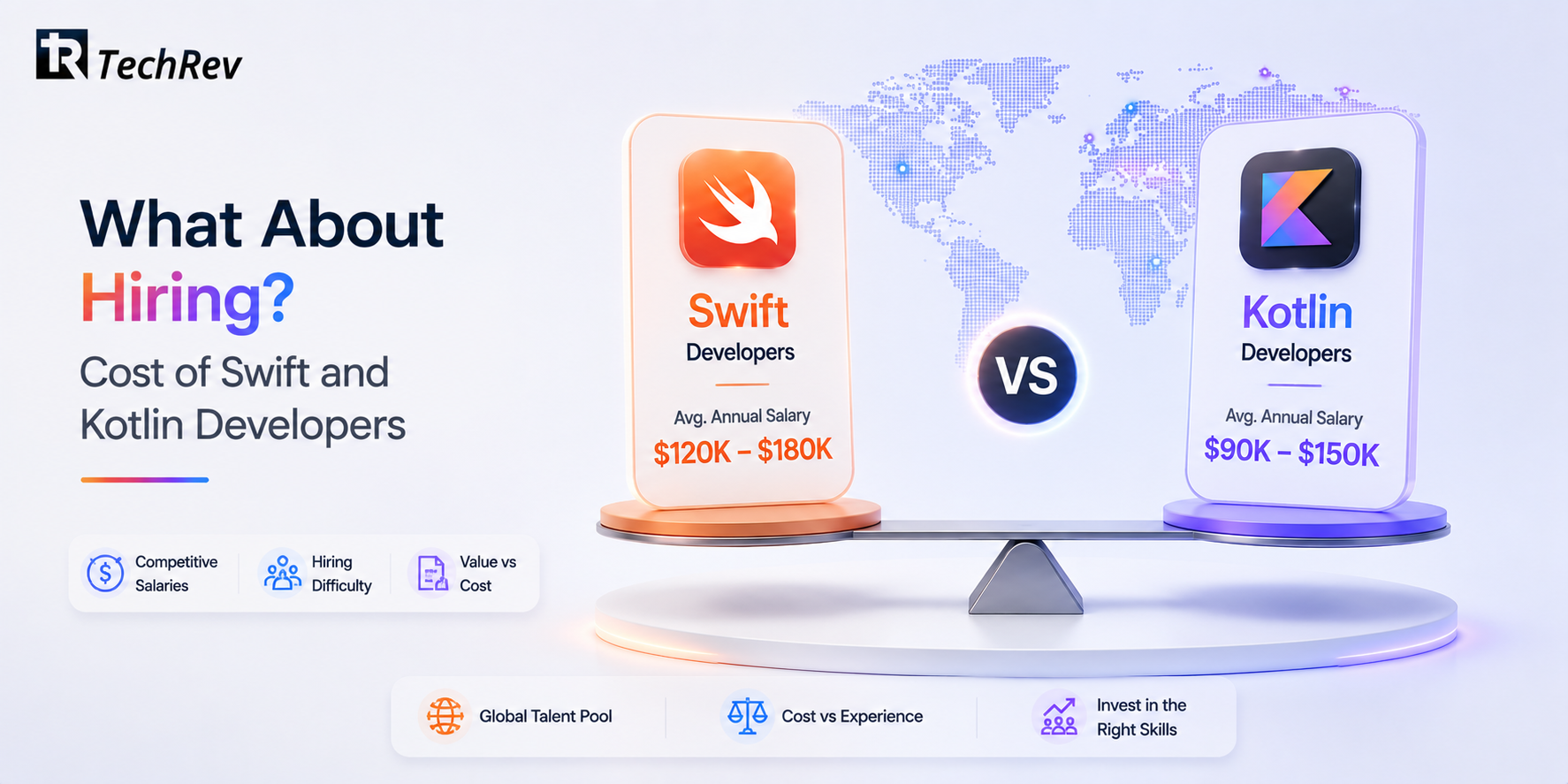 What About Hiring Cost of Swift and Kotlin Developers