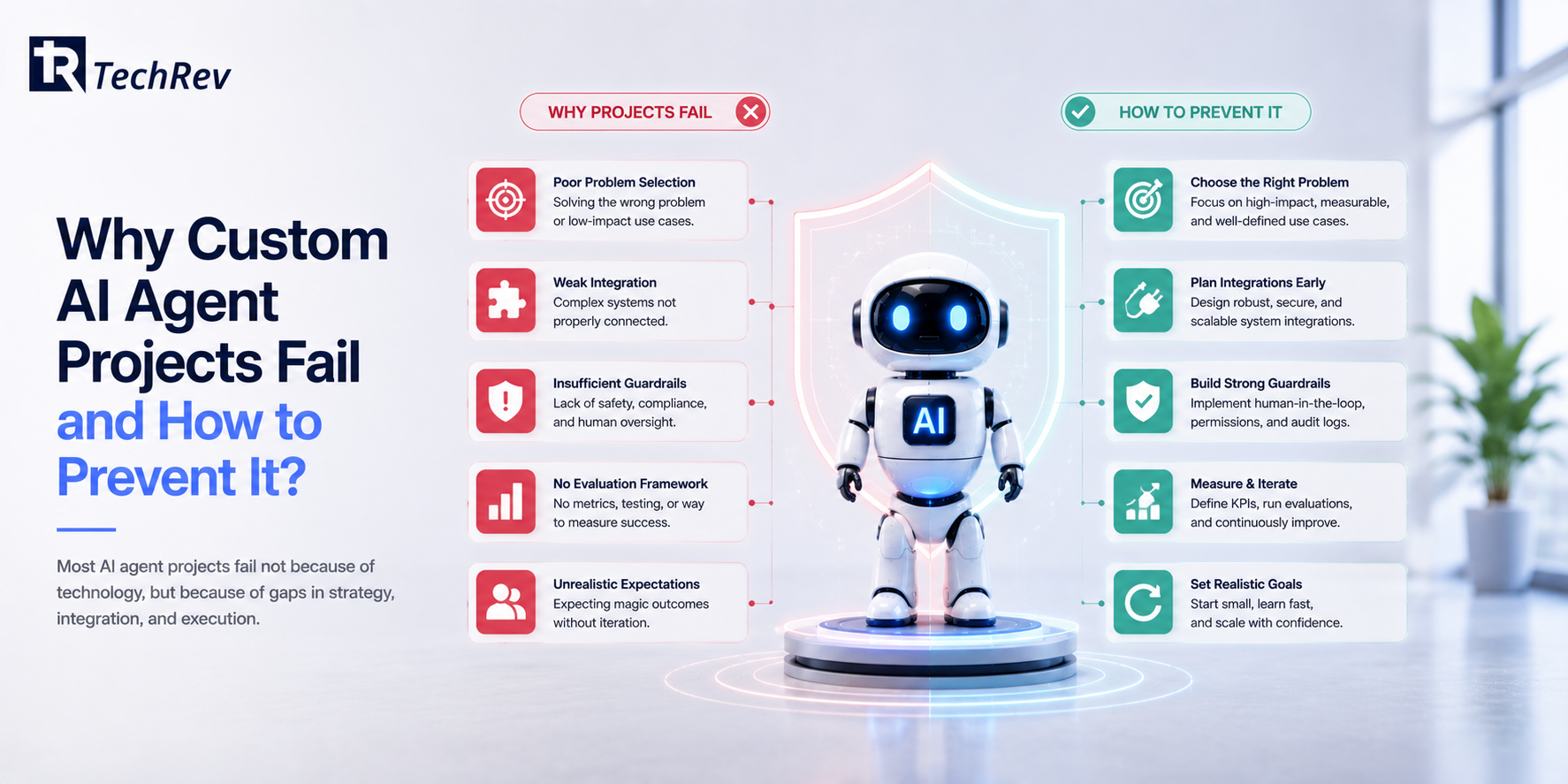 Why Custom AI Agent Projects Fail and How to Prevent It?