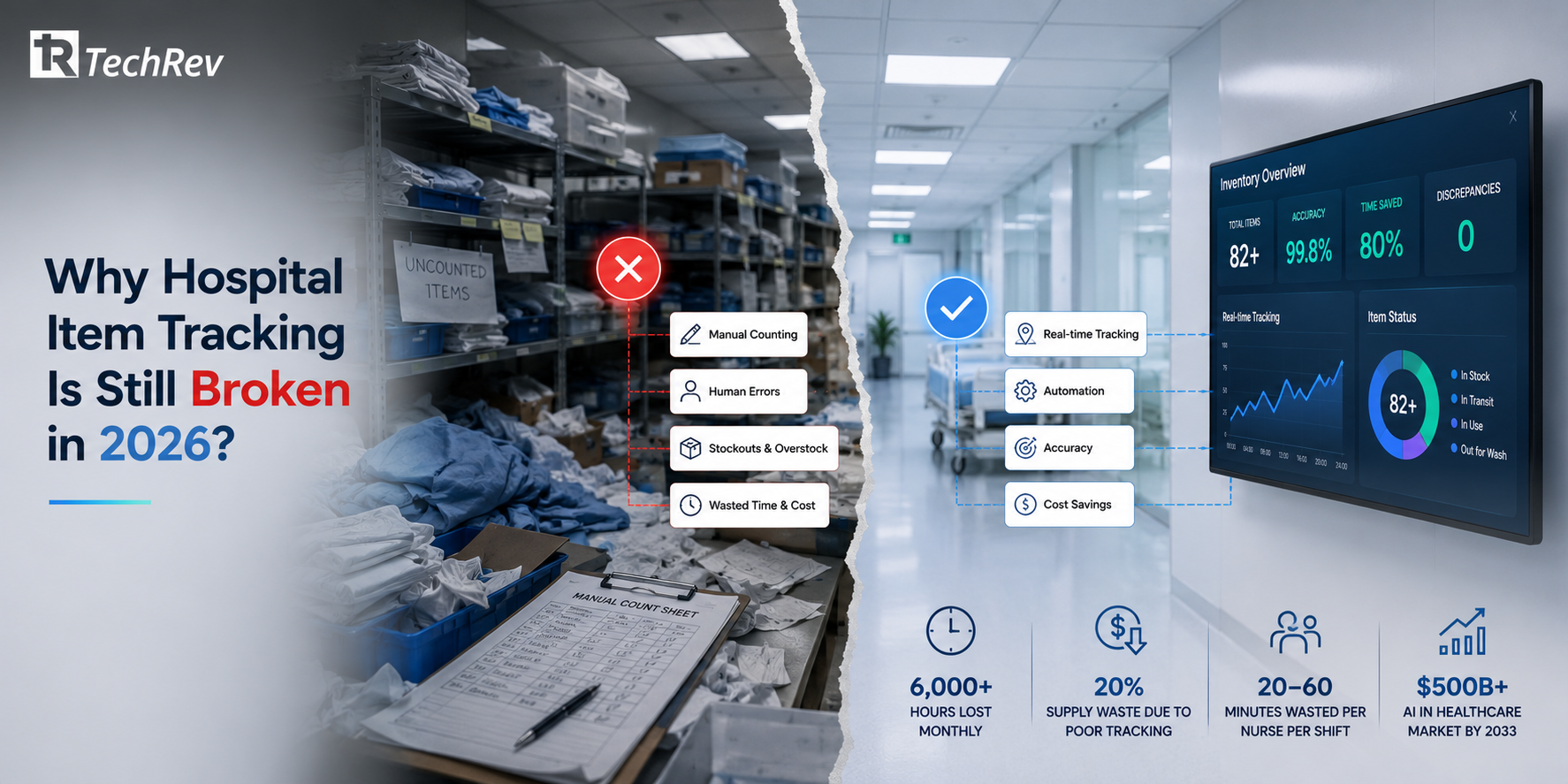 Why Hospital Item Tracking Is Still Broken in 2026? 