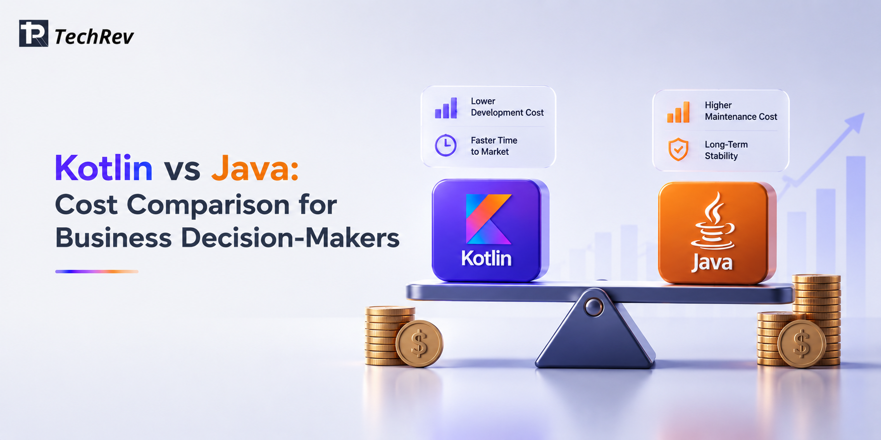 Kotlin vs Java: Cost Comparison for Business Decision-Makers 