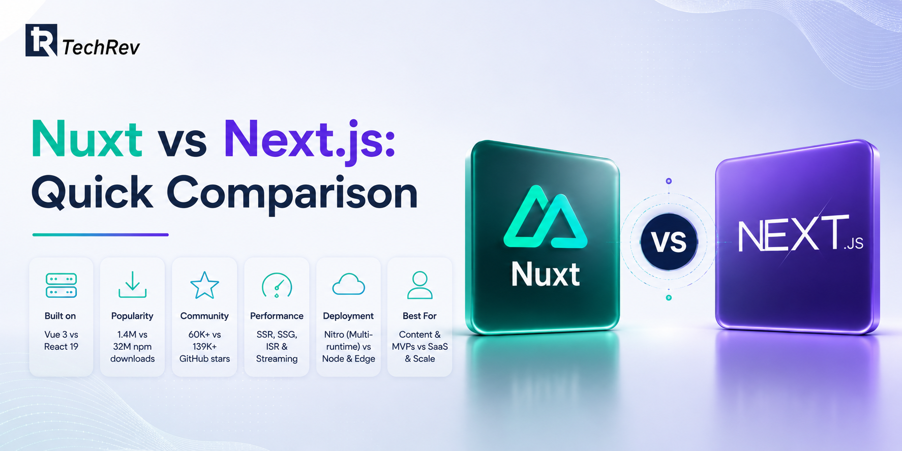 Nuxt vs Next js: Quick Comparison