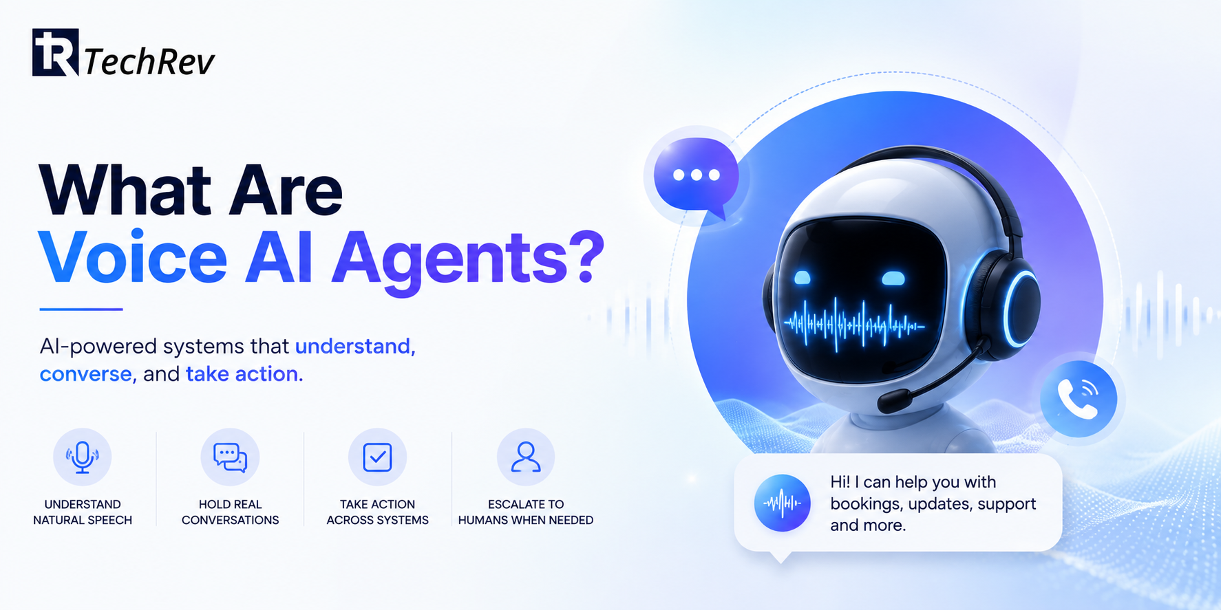 What Are Voice AI Agents? 