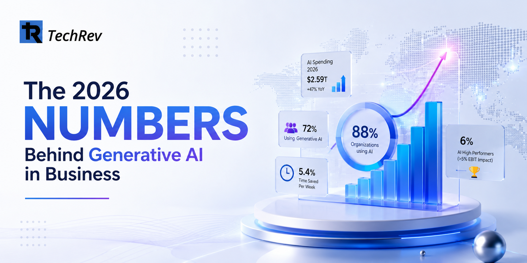 The 2026 numbers behind generative AI in business