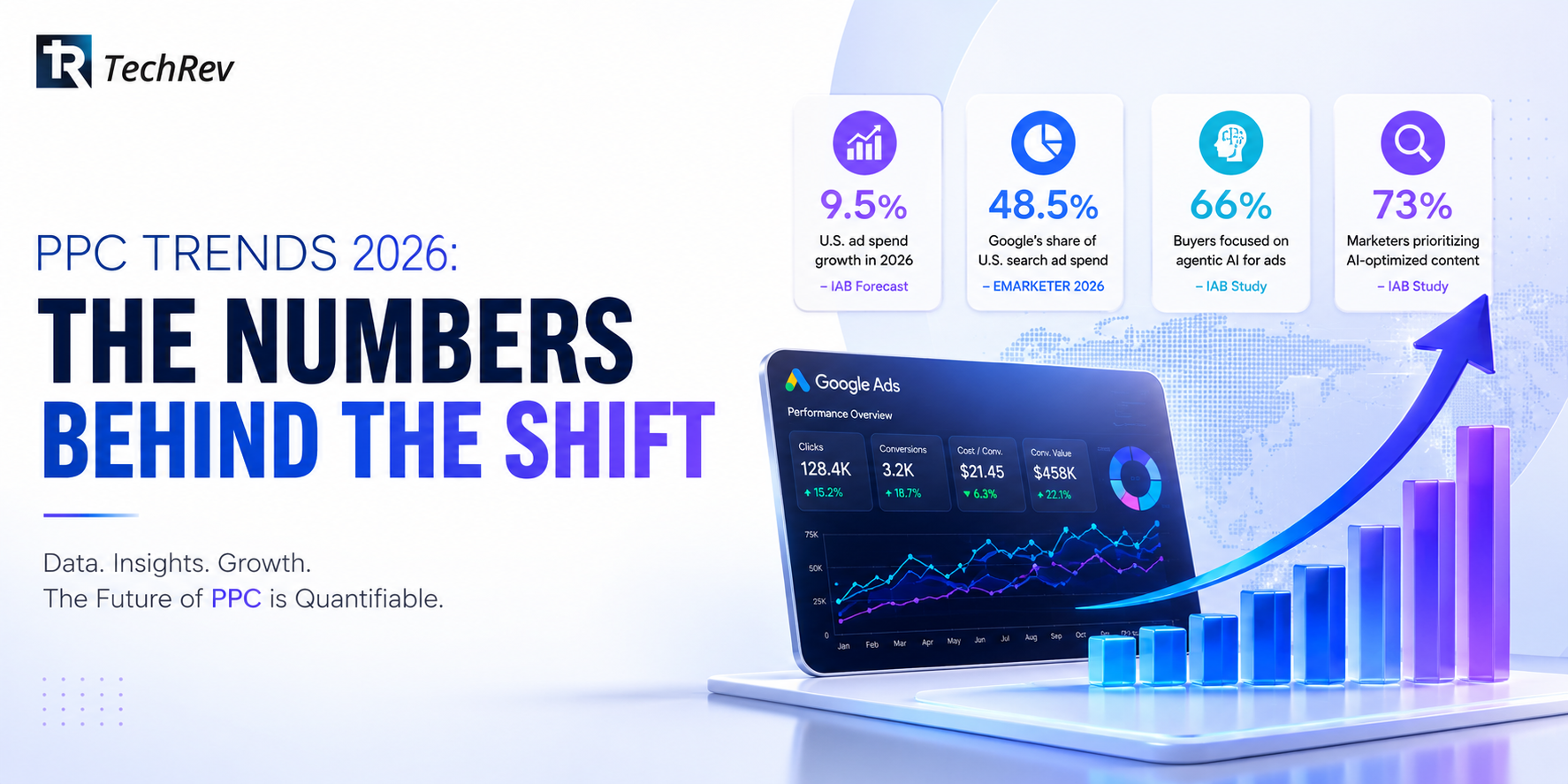 PPC Trends 2026: The Numbers Behind the Shift 