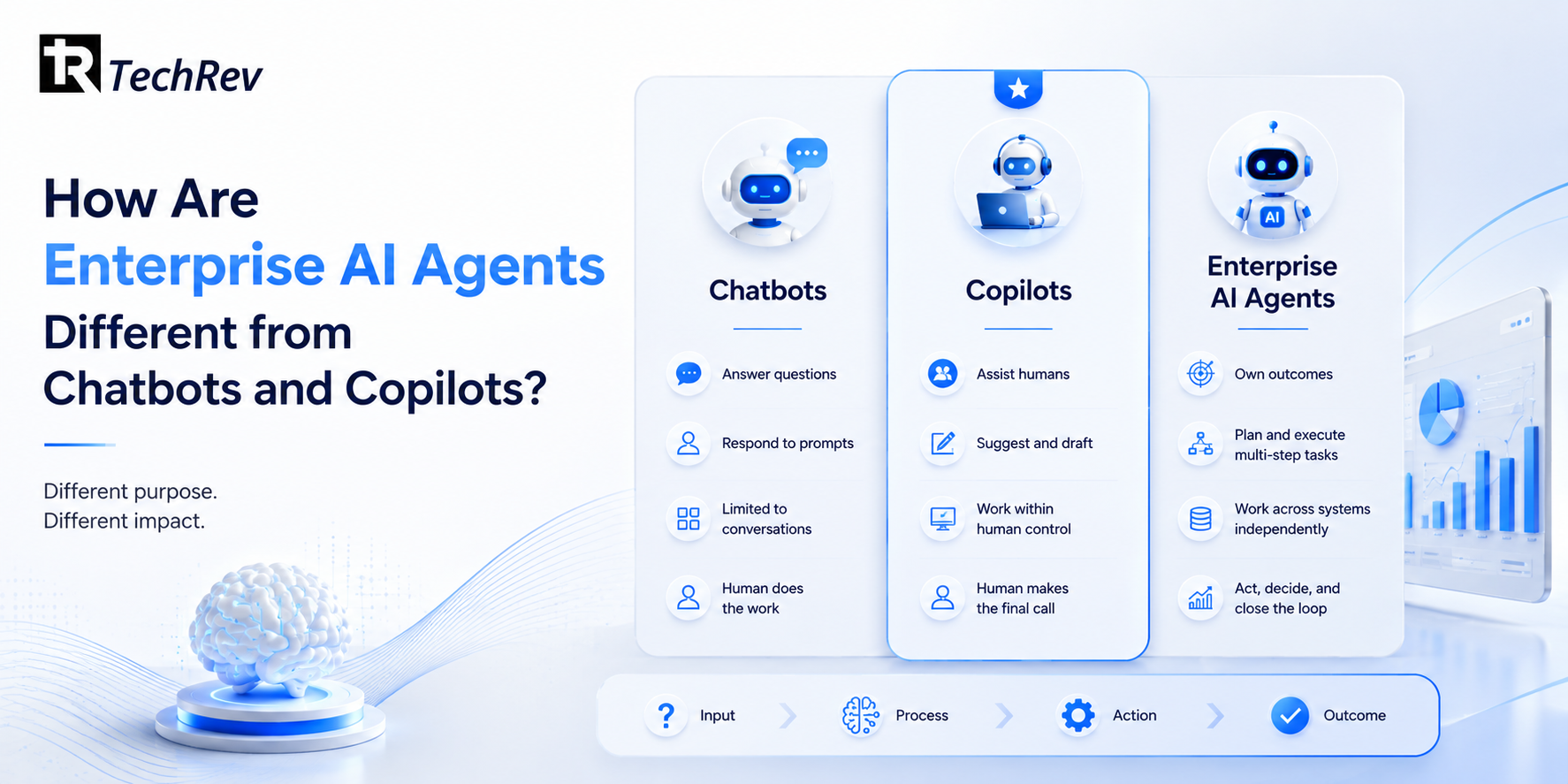How Are Enterprise AI Agents Different from Chatbots and Copilots?